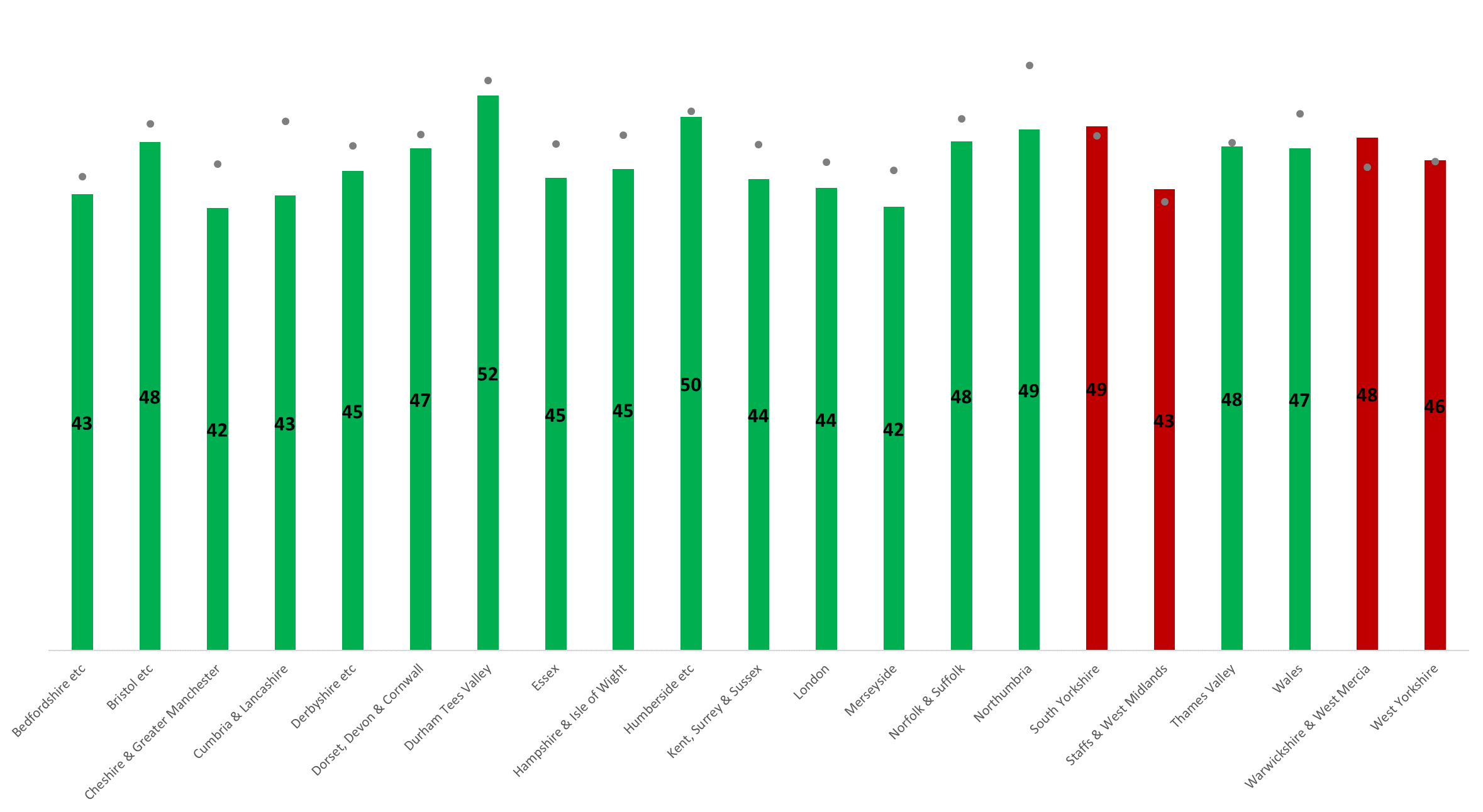 One Year of Transforming Rehabilitation Payment by Results Get The Data