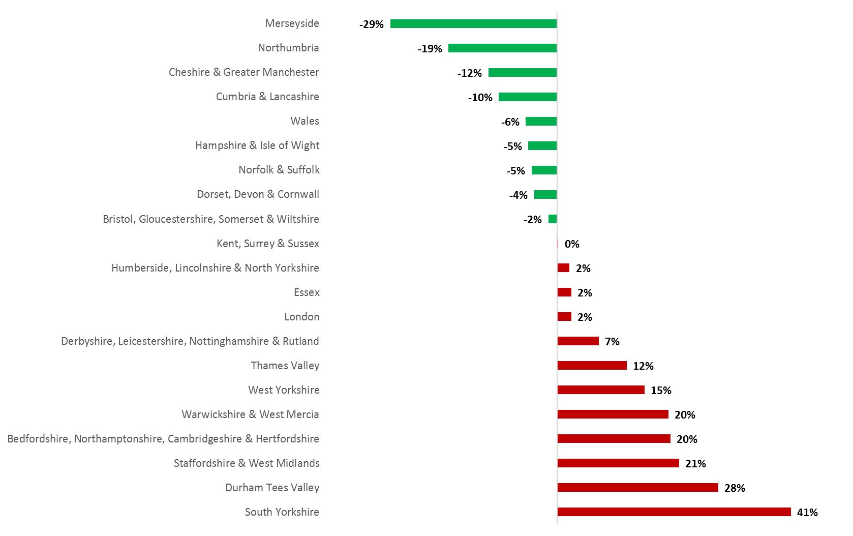 One Year of Transforming Rehabilitation Payment by Results Get The Data